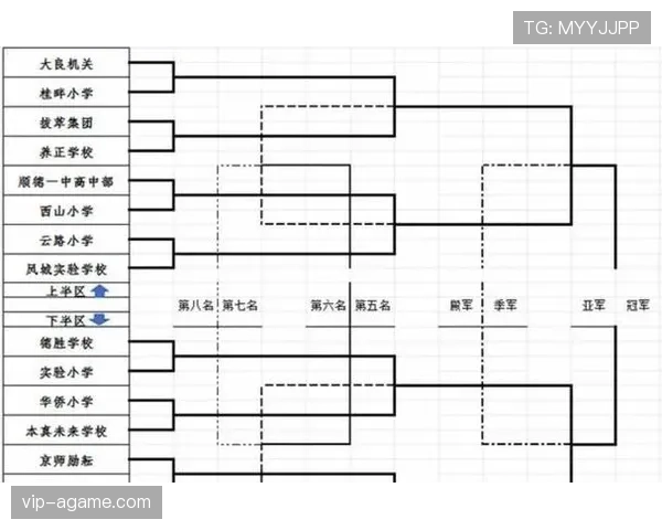 2026世界杯48队12小组赛制如何规定，小组第三如何出线