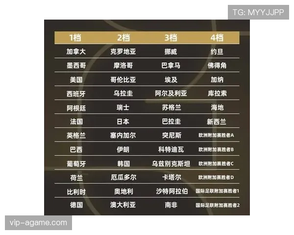 2026世界杯48支球队怎么分组为12个小组