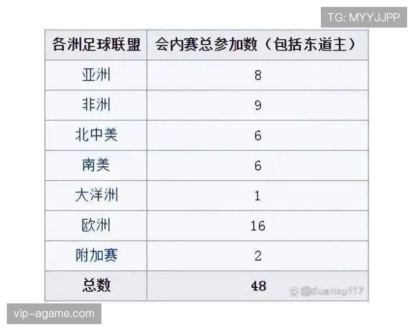 2026世界杯48队参赛规则如何规定小组赛晋级名额